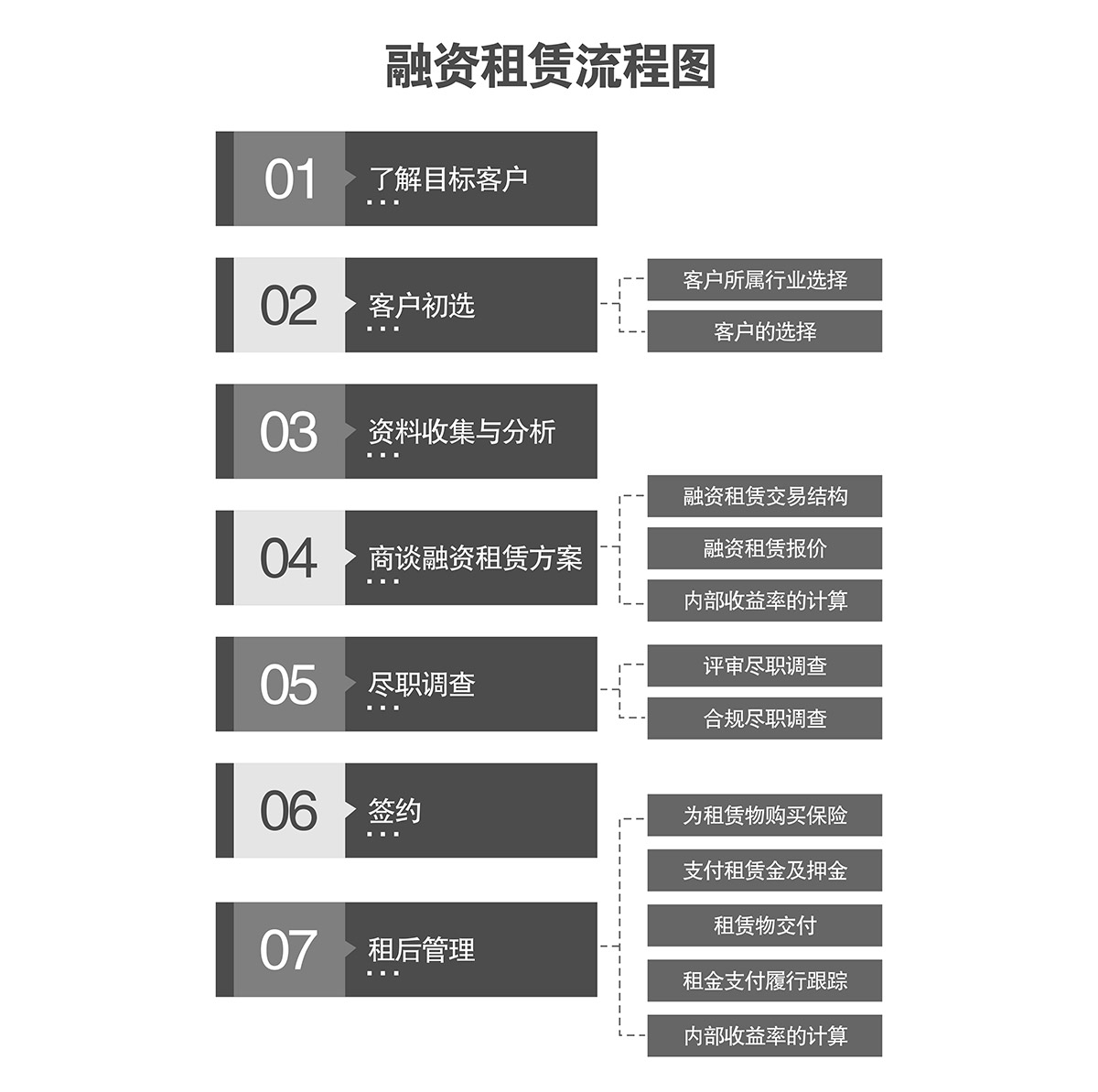 機械停車庫立體停車庫融資倍萊流程圖.jpg