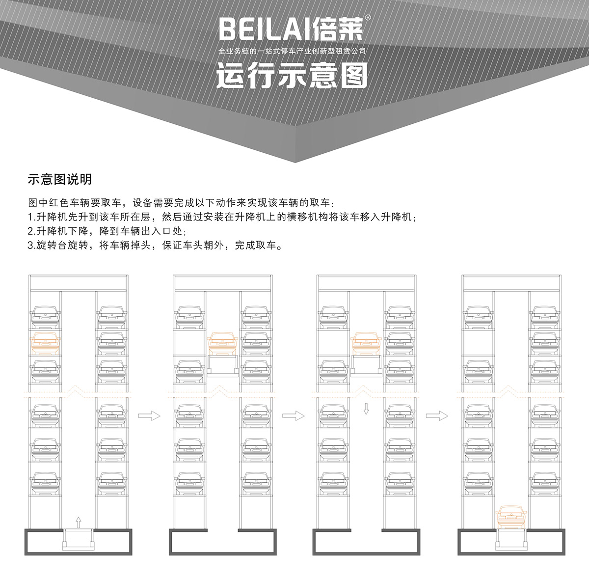 機械停車庫垂直升降立體停車運行示意圖.jpg
