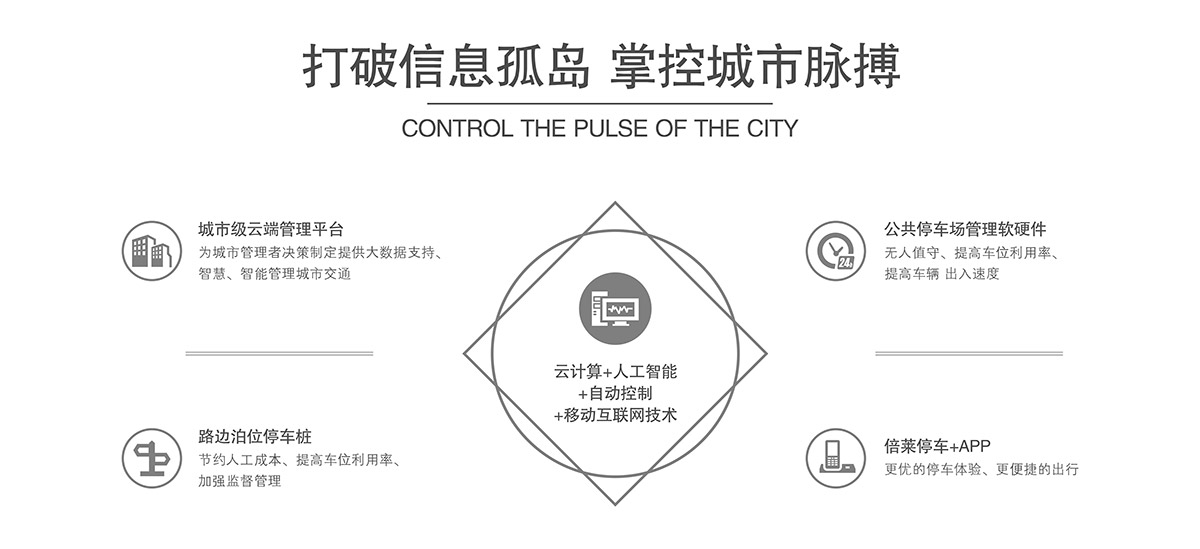 機械停車庫機械立體停車打破信息孤島掌控城市脈搏.jpg