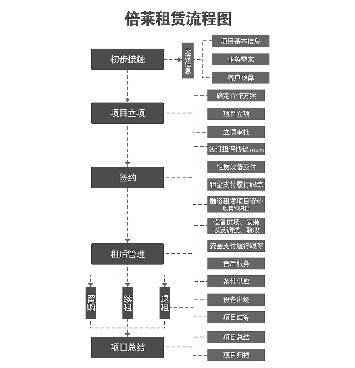 機(jī)械停車庫立體停車庫流程圖.jpg